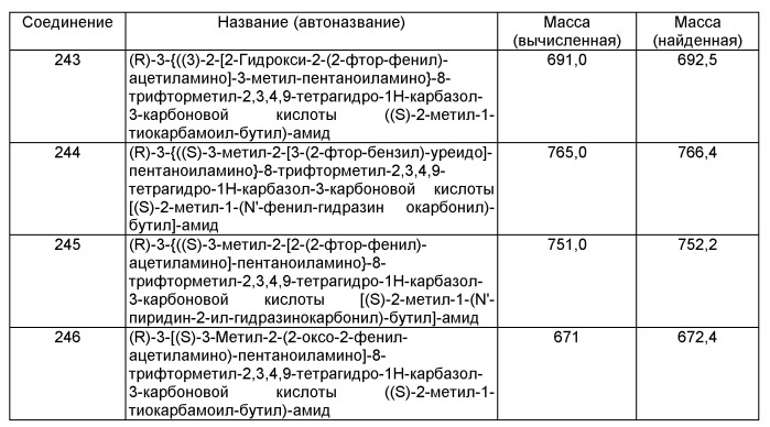 Производные тетрагидрокарбазола, фармацевтическая композиция и лекарственное средство на их основе, способ лечения и/или профилактики физиологических и/или патологических состояний, опосредованных lhrh рецептором, посредством вышеназванных производных (патент 2497806)