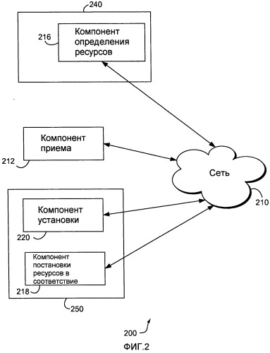 Система и способ описания приложений для обеспечения управляемости и эффективной масштабируемой установки (патент 2502125)