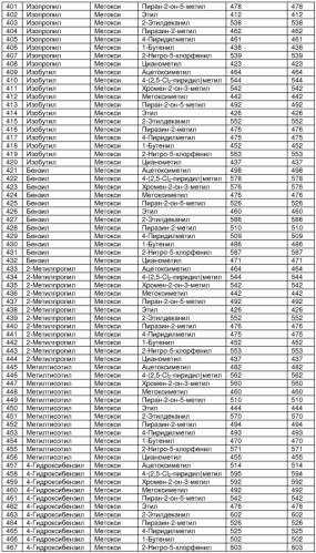 Бета-цепочечные миметики и относящиеся к ним способы (патент 2333213)