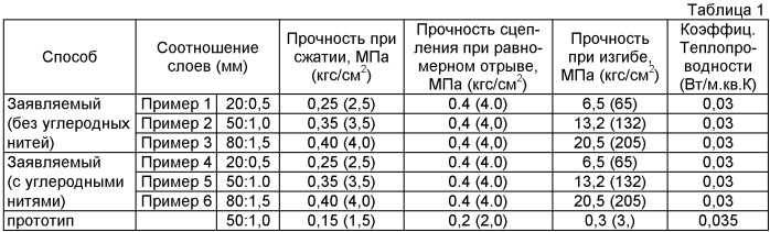 Многослойный конструкционный материал и способ его получения (патент 2402663)