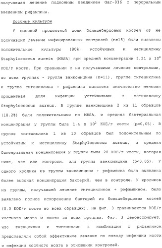 Применение тигециклина, в отдельности или в комбинации с рифампином, для лечения остеомиелита и/или септического артрита (патент 2329047)