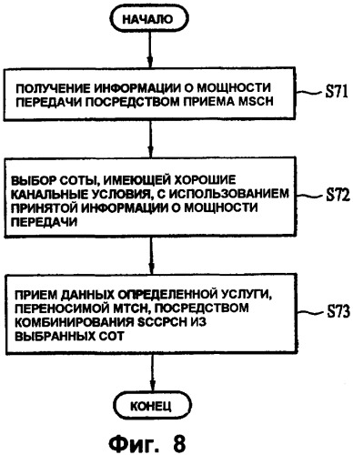 Способ передачи и приема услуги многоточечного соединения в системе мобильной связи (патент 2417553)