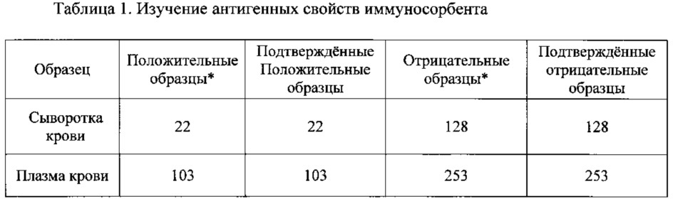 Штамм вируса эбола заир h.sapiens-wt/gin/2015/kalidie-kindia-1022 для получения антигена, используемого в качестве компонента иммуноферментной тест-системы для выявления антител классов g и м к вирусу эбола (патент 2631937)