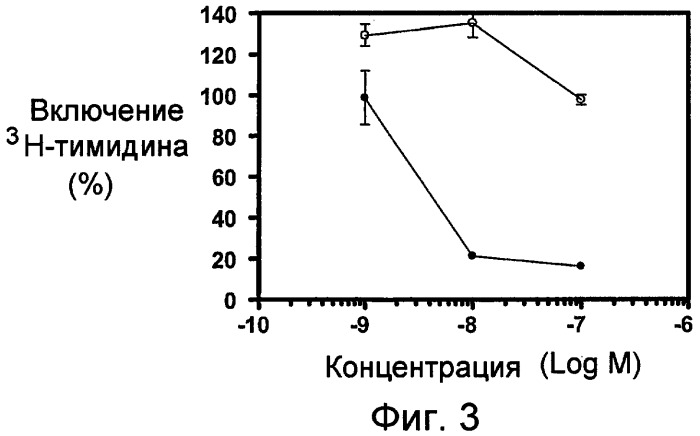 Конъюгаты лиганда с несколькими лекарственными средствами (патент 2470668)