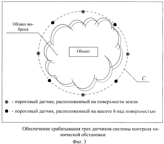 Способ экологического мониторинга химически опасных объектов (патент 2458350)