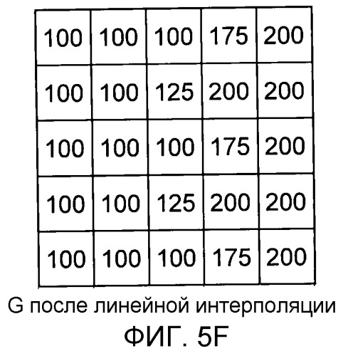 Устройство обработки изображения, устройство захвата изображения, и способ обработки изображения (патент 2523965)