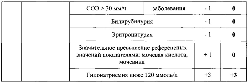 Способ выявления больных с впервые возникшими приступами острой порфирии (патент 2642723)