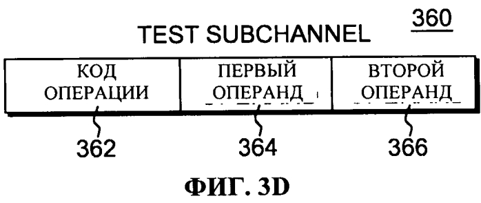 Способ и компьютерная система для выполнения команды запуска субканала в вычислительной среде (патент 2556419)