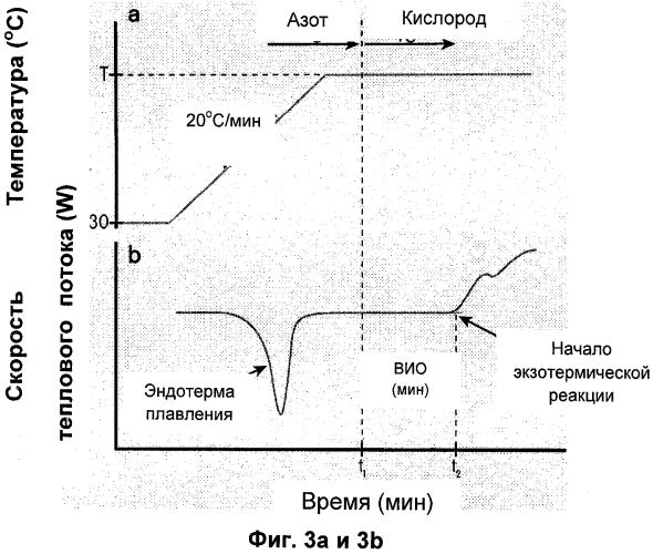Синергетические эффекты введения многочисленных добавок в сверхвысокомолекулярный полиэтилен (патент 2567540)