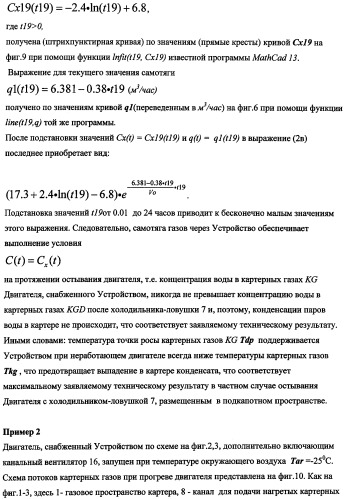 Устройство для уменьшения конденсации паров в картере двигателя внутреннего сгорания (патент 2482294)