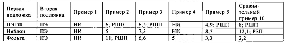 Способ склеивания с фольгой (патент 2660031)