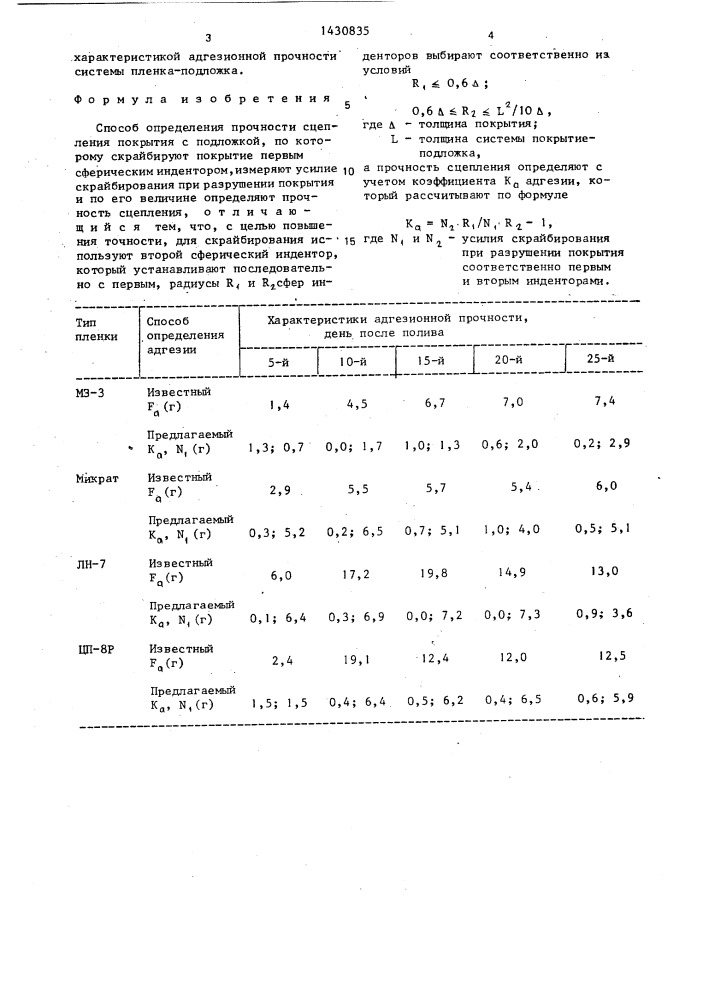 Способ определения прочности сцепления покрытия с подложкой (патент 1430835)