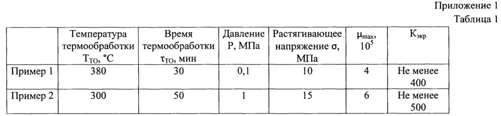 Способ получения магнитного и электромагнитного экрана (патент 2636269)