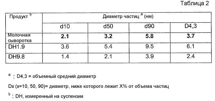 Частично гидролизованный зерновой белок (патент 2444905)