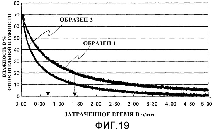 Влагонепроницаемый контейнер (патент 2531896)