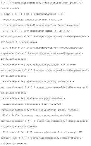 Пиримидиновые соединения, композиции и способы применения (патент 2473549)