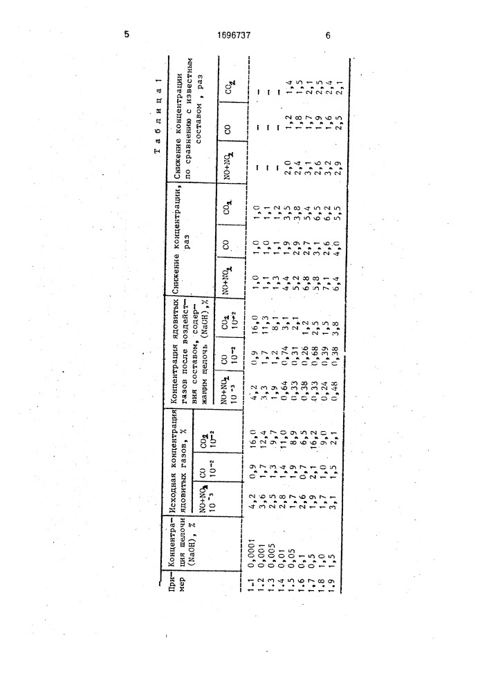 Состав для подавления пыли и ядовитых газов (патент 1696737)