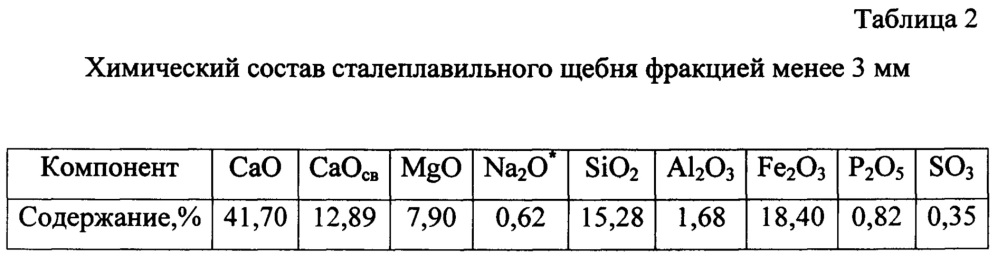 Средство моментального действия против гололеда и его применение (патент 2663428)