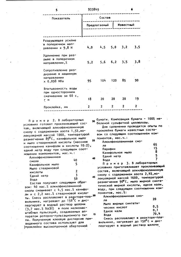 Состав для проклейки волокнистых материалов (патент 933849)