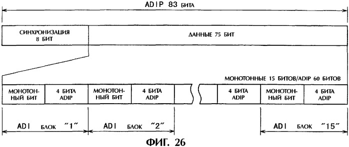 Дисковый носитель записи, способ производства дисков, устройство привода диска (патент 2316832)