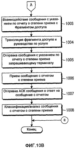 Способ и устройство для отчета о степени приема потоковой услуги терминалом в системе мобильного вещания и система на их основе (патент 2402877)