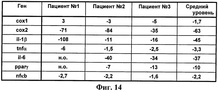 Композиция, содержащая смесь флавоноидов со свободным кольцом и флаванов, которая предназначена для предупреждения и лечения ухудшения когнитивной способности и связанных с возрастом ослаблений памяти (патент 2392957)