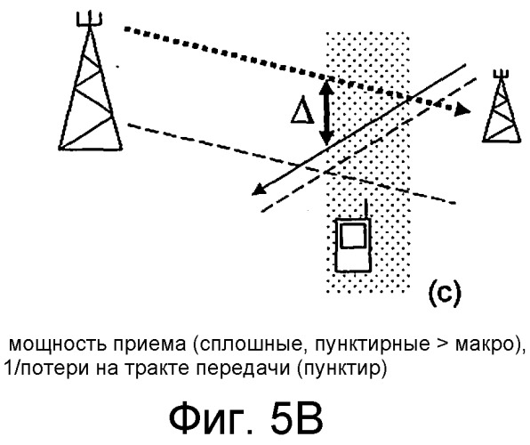 Способы, обеспечивающие синхронизацию сигналов, и соответствующие сети и устройства (патент 2540891)