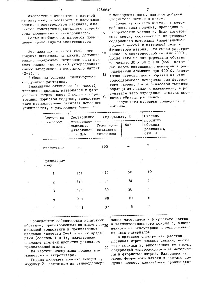 Подина алюминиевого электролизера (патент 1286640)