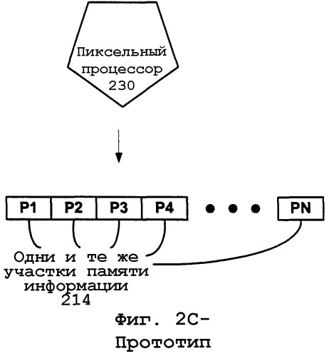 Системы и способы обеспечения промежуточных адресатов в графической системе (патент 2337402)