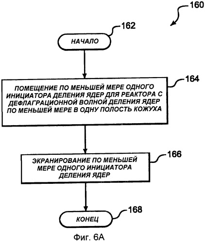 Инициатор деления ядер (патент 2483371)