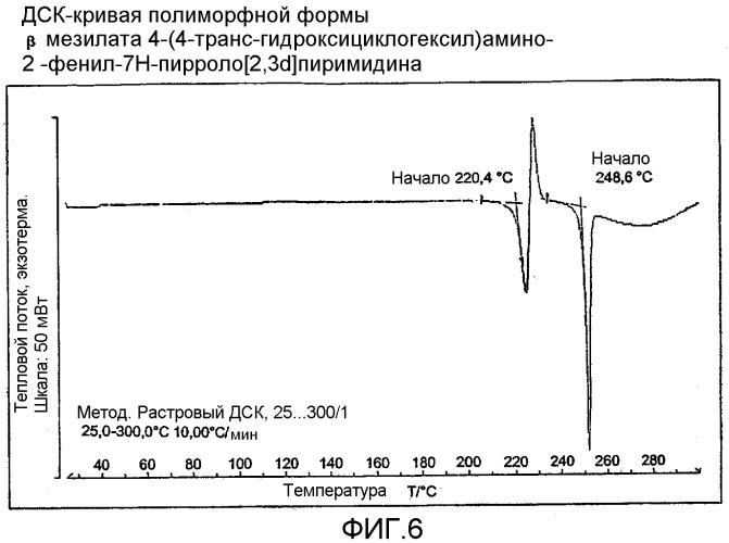 Мезилат 4-(4-транс-гидроксициклогексил) амино-2-фенил-7н-пирроло[2,3d] пиримидина и его полиморфные формы (варианты) (патент 2345994)