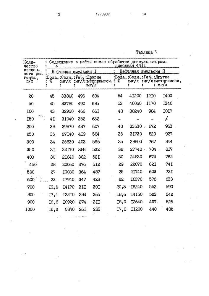 Композиция для обезвоживания и обессоливания нефти (патент 1773932)