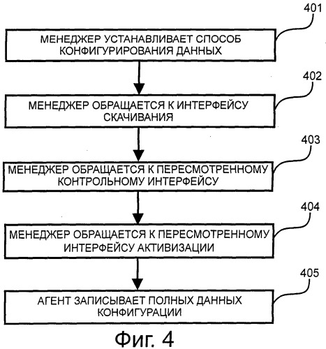 Способ и устройство для конфигурирования данных (патент 2533638)