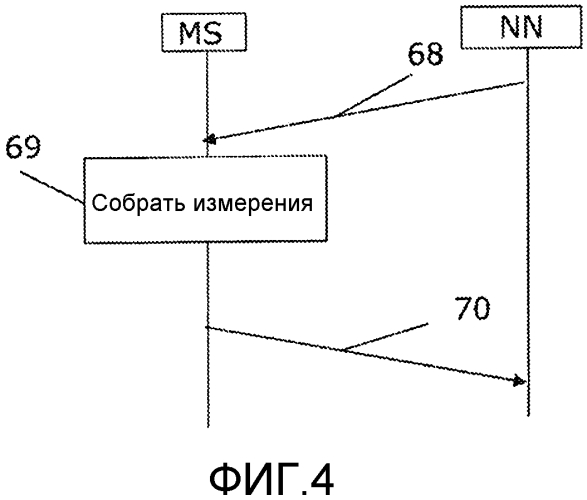 Предоставление отчета измерений mdt не в реальном времени (патент 2567505)