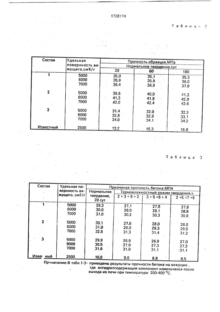 Способ приготовления бетонной смеси (патент 1728174)