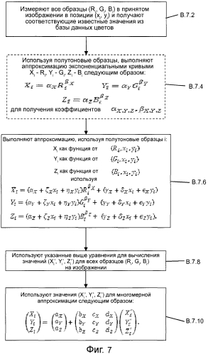 Способ и система для определения цвета из изображения (патент 2567863)