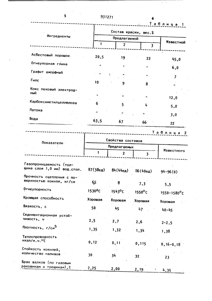 Теплоизоляционная краска для кокилей (патент 931271)