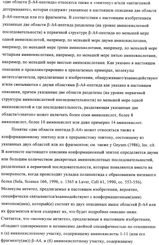 Антитела к амилоиду бета 4, имеющие гликозилированную вариабельную область (патент 2438706)