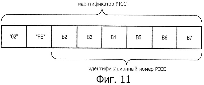Система, способ и устройство для передачи данных (патент 2461966)