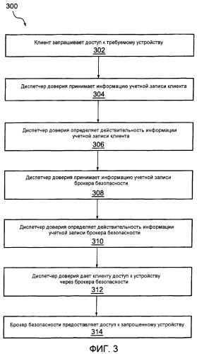Система и способ для предоставления безопасного доступа к встроенным устройствам с использованием диспетчера доверия и брокера безопасности (патент 2384963)