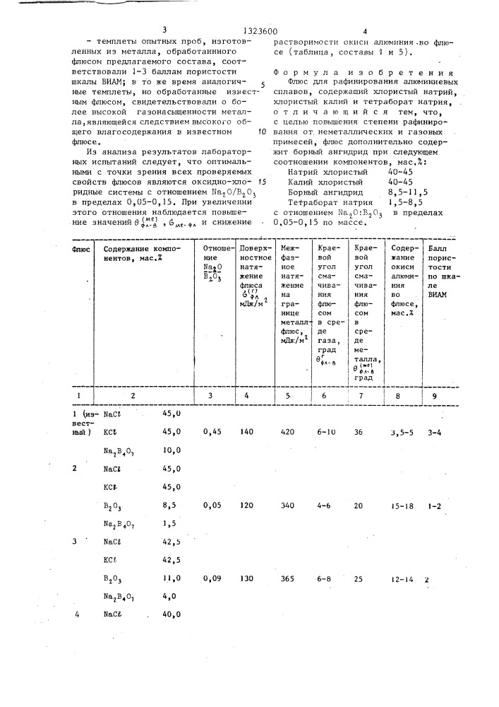 Флюс для рафинирования алюминиевых сплавов (патент 1323600)