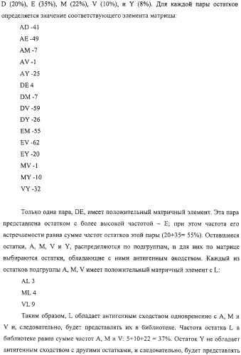 Антигенные пептиды (патент 2312941)