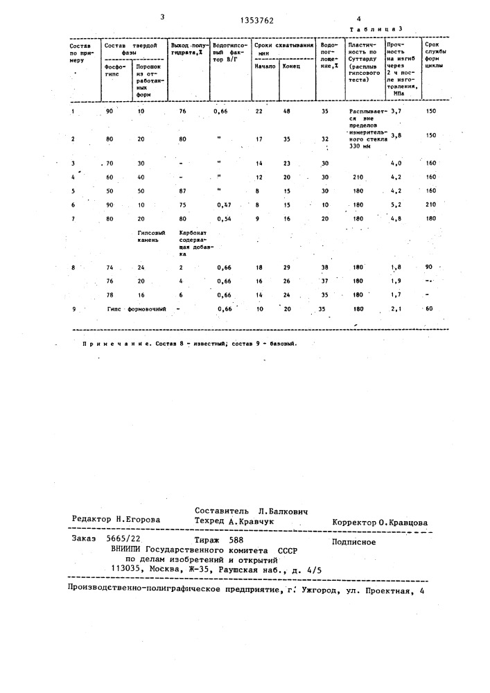 Сырьевая смесь для изготовления формовочного гипсового вяжущего (патент 1353762)