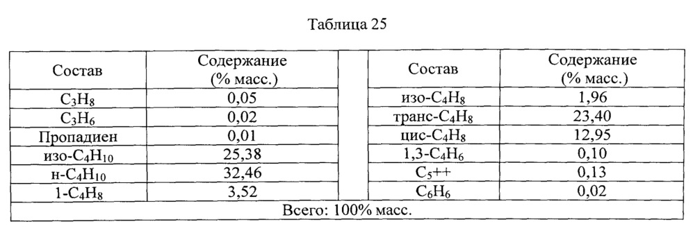 Способ парового крекинга (патент 2640592)