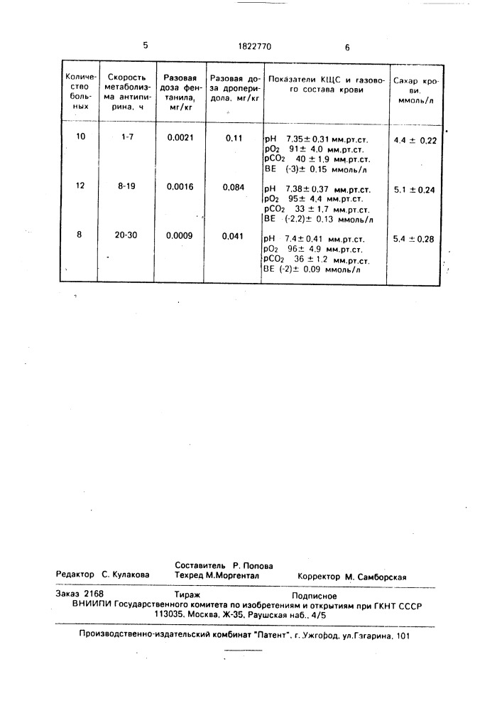 Способ нейролептанальгезии (патент 1822770)