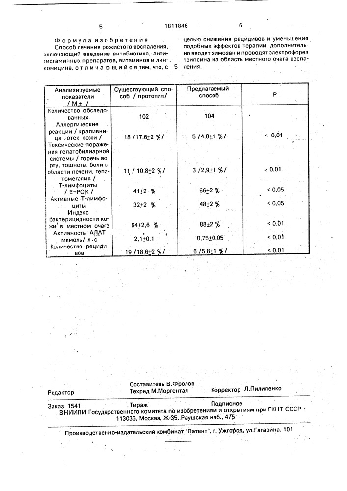 Способ лечения рожистого воспаления (патент 1811846)