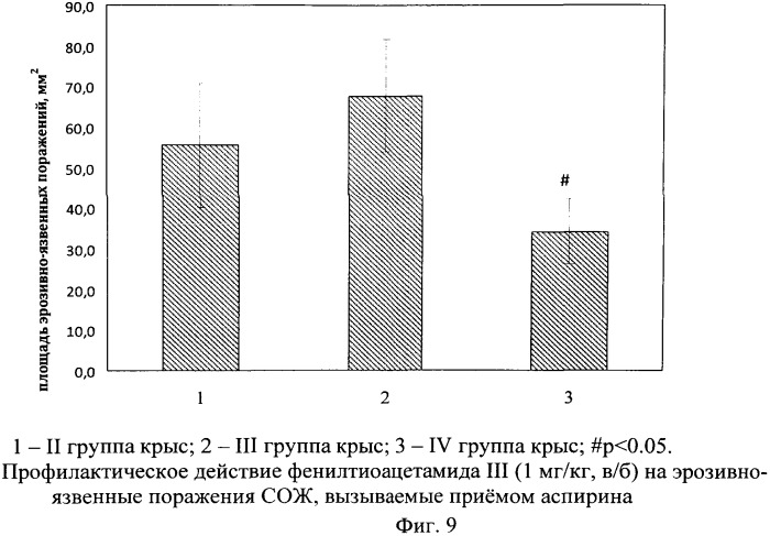 Способ профилактики и лечения язвенных поражений желудка, вызываемых приемом нестероидных противовоспалительных лекарственных средств (патент 2530615)