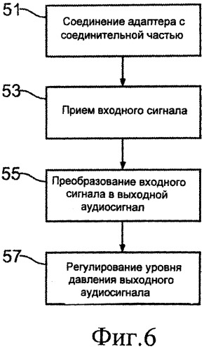 Устройство, способ и компьютерная программа для подачи выходного акустического сигнала (патент 2532586)