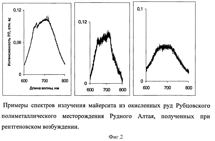 Способ обнаружения йодидов (патент 2418293)