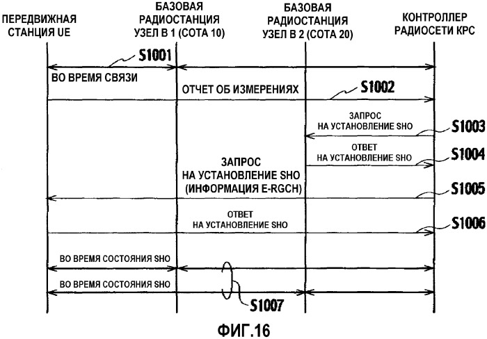 Способ управления скоростью передачи и контроллер радиосети (патент 2351099)